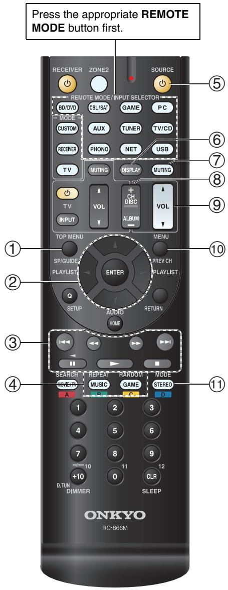 ONKYO TX-NR626 - Without the RI Control - 1