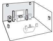 ONKYO TX-NR626 - Speaker Layout - 4