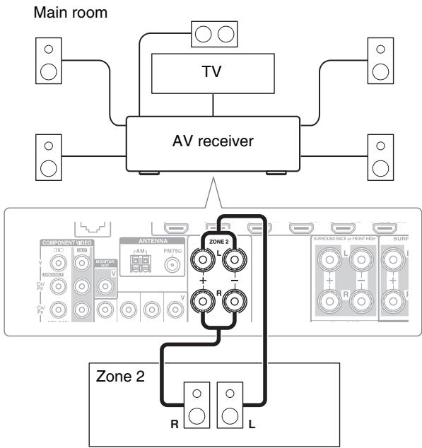 ONKYO TX-NR626 - Connecting Your Zone 2 Speakers Directly to the AV receiver - 1