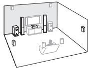 ONKYO TX-NR626 - Speaker Layout - 3