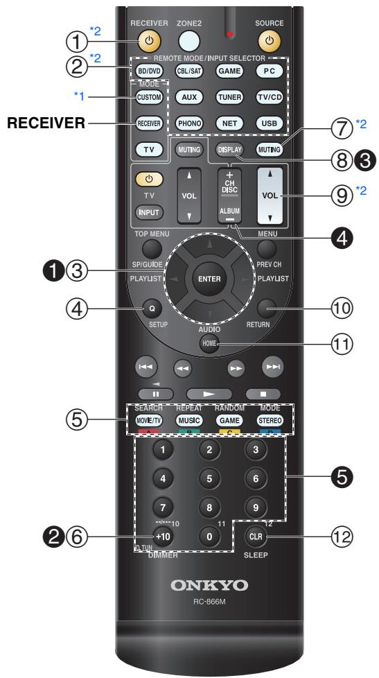 ONKYO TX-NR626 - Controlling the AV Receiver - 1