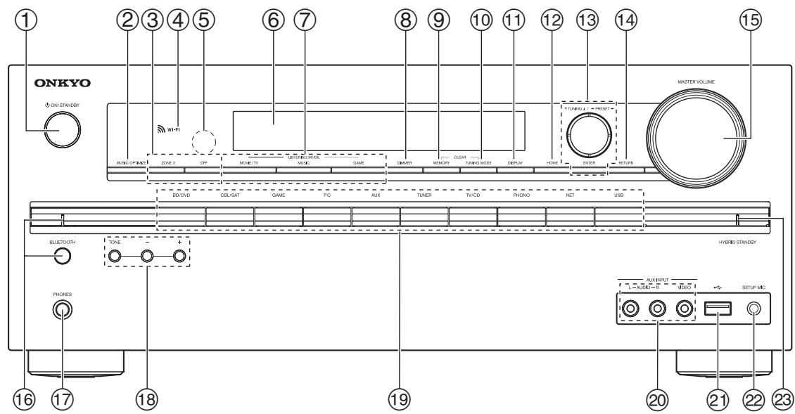 ONKYO TX-NR626 - Front Panel - 1