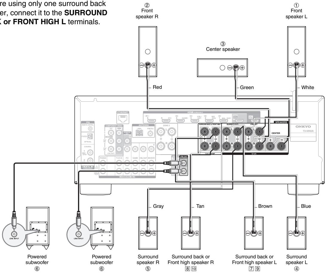 ONKYO TX-NR626 - Connecting the Speaker Cables/Powered Subwoofer - 1