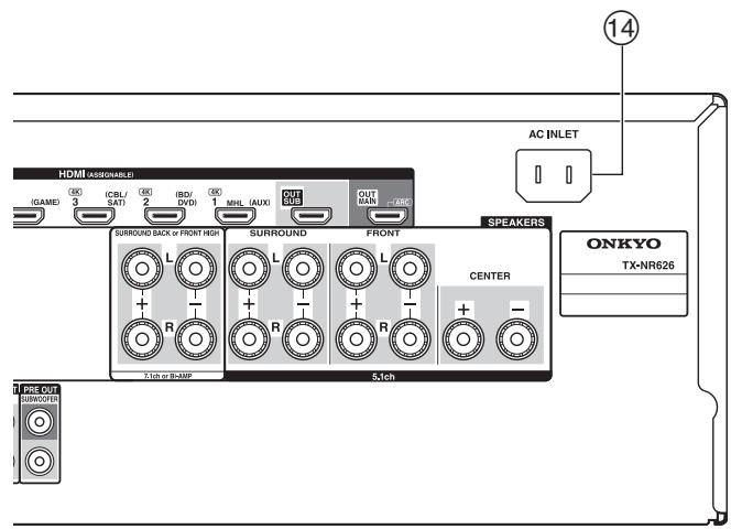 ONKYO TX-NR626 - Rear Panel - 2
