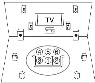 ONKYO TX-NR626 - Second-sixth measurement positions - 1