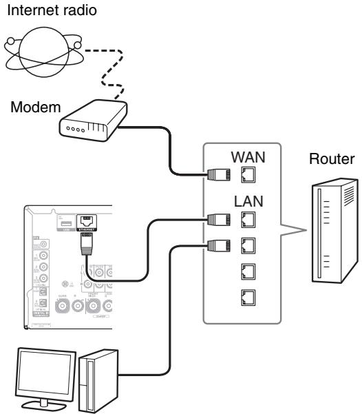 ONKYO TXNR717 - Connecting to the Network - 1
