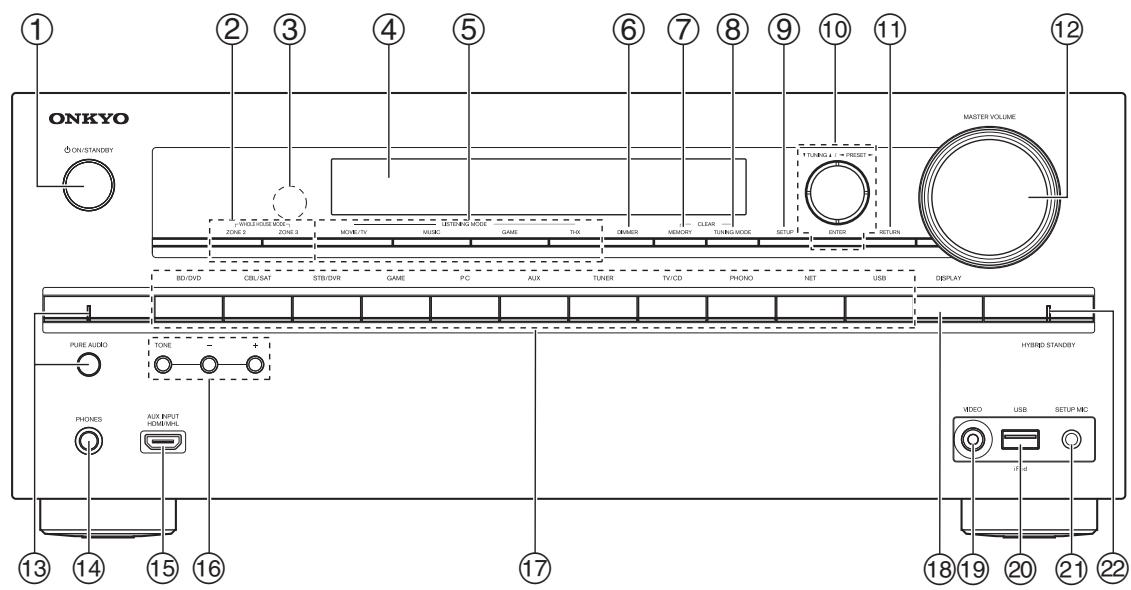 ONKYO TXNR717 - Front Panel - 1