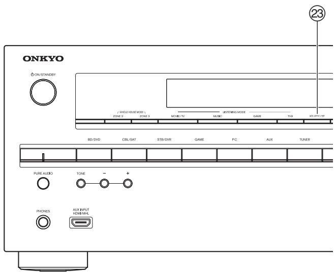 ONKYO TXNR717 - Front Panel - 2