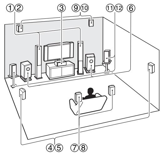 ONKYO TXNR717 - Explanatory Notes - 1