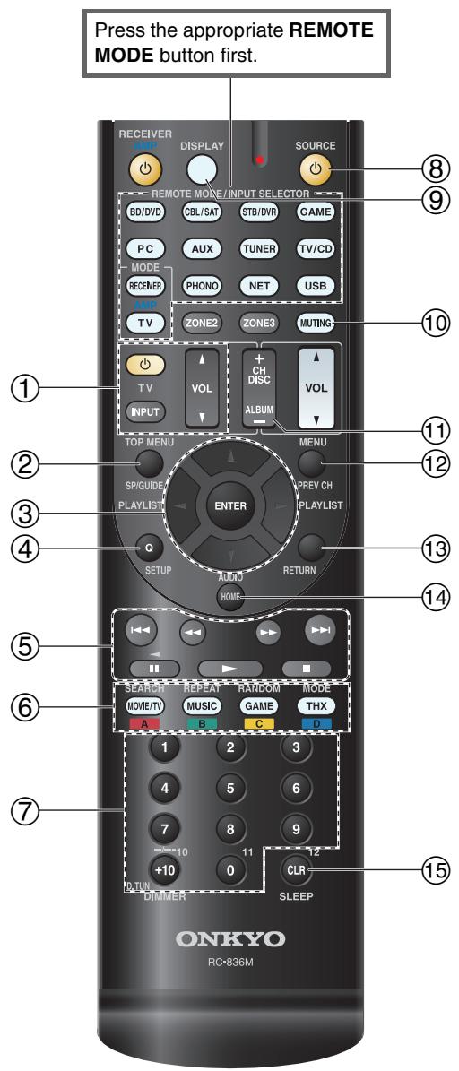 ONKYO TXNR717 - Controlling a Blu-ray Disc/DVD Player, HD DVD Player or DVD Recorder - 1