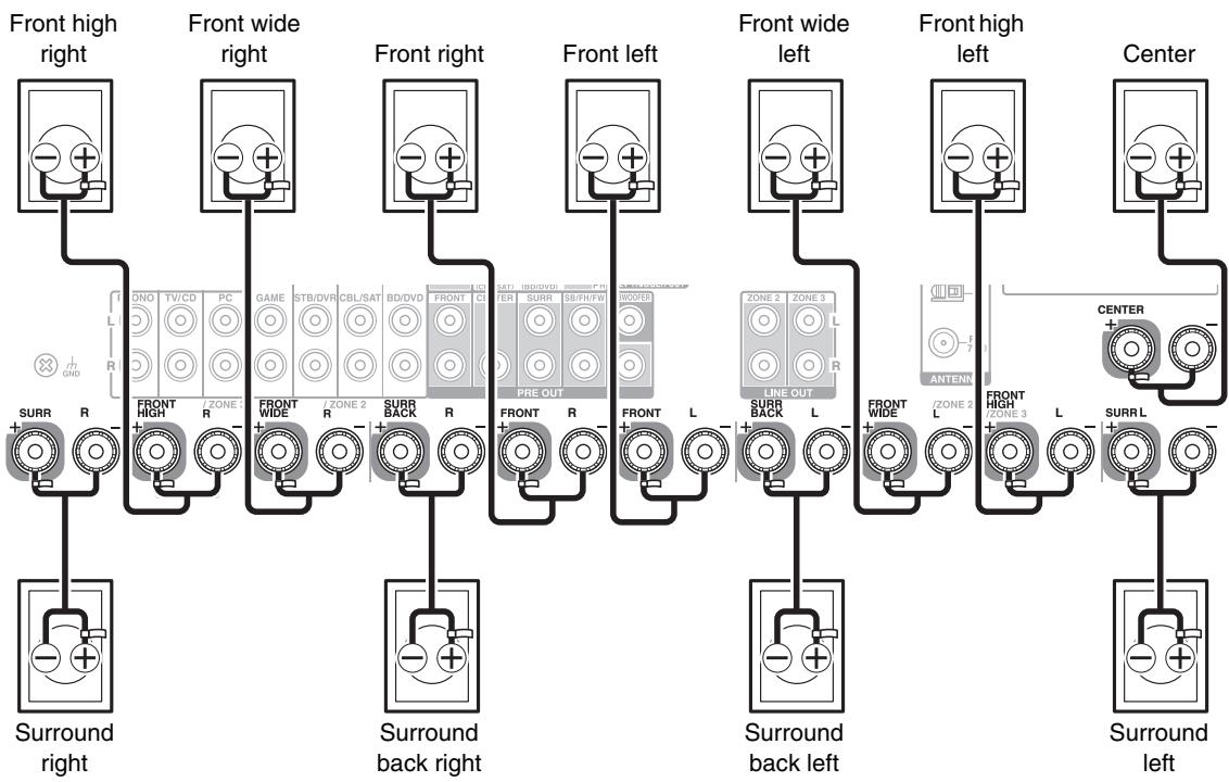 ONKYO TXNR717 - Speaker Configuration - 1