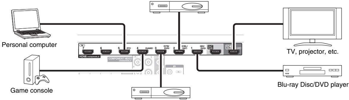 ONKYO TXNR717 - Connecting Components with HDMI - 1