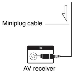 ONKYO TXNR717 - Using a Multiroom Kit with Zone - 2