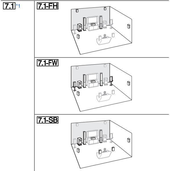 ONKYO TXNR717 - Speaker Layout - 1