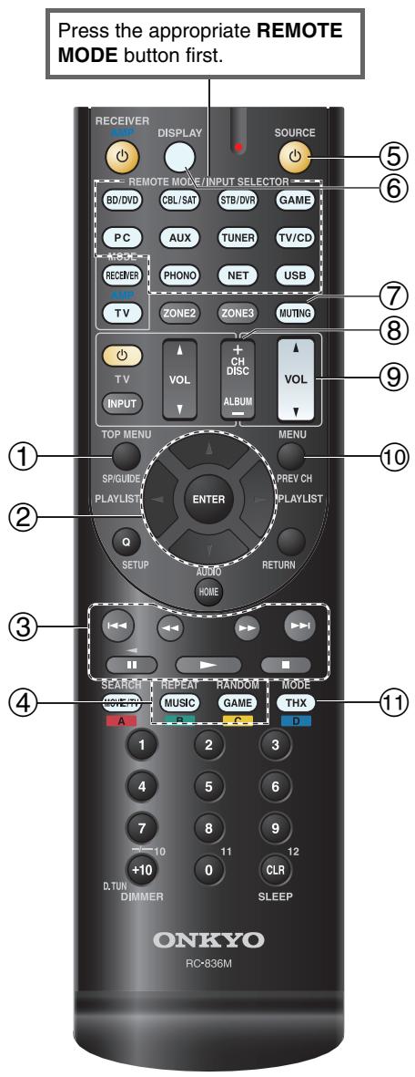 ONKYO TXNR717 - Without the RI Control - 1