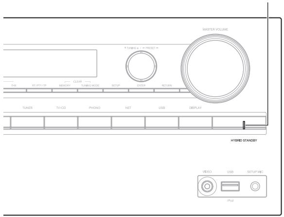 ONKYO TXNR717 - About the HYBRID STANDBY Indicator - 1