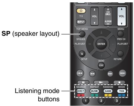 ONKYO TXNR717 - Explanatory Notes - 2