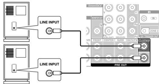 ONKYO TXNR717 - Using Powered Subwoofer - 1