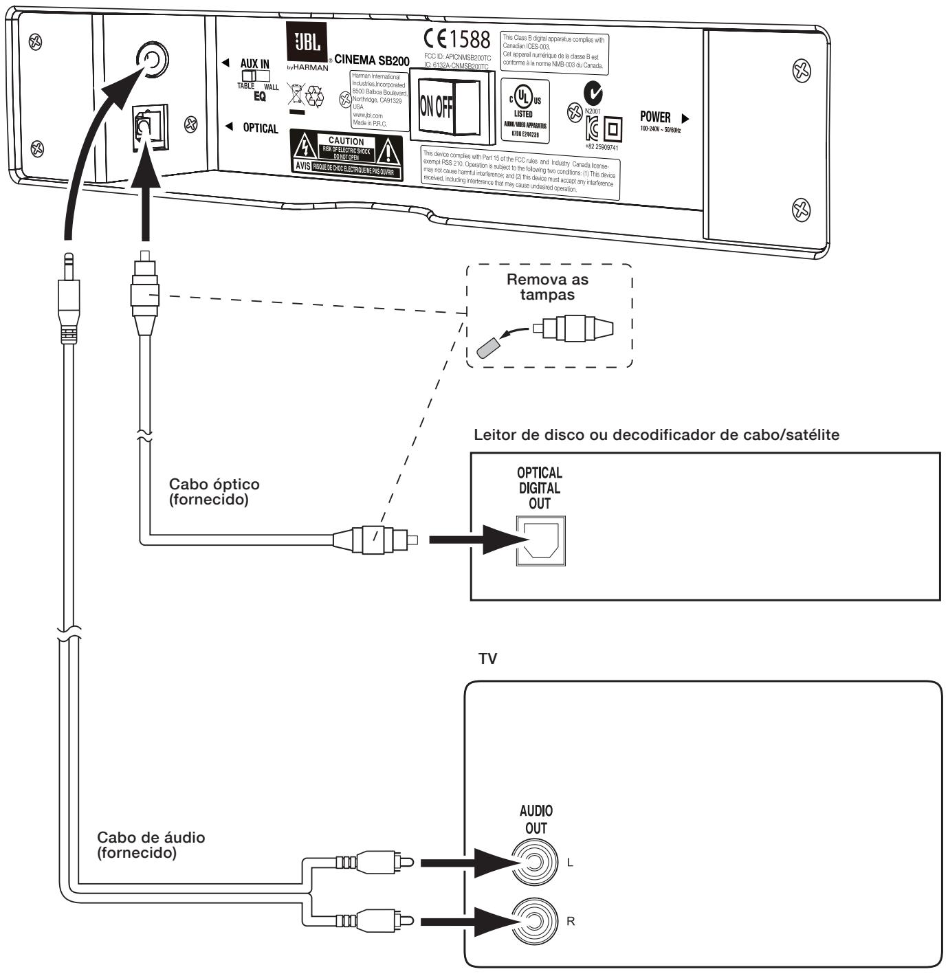 JBL CINEMA SB200 - CONEXOES DA FONTE - 1