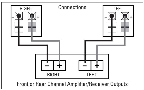 JBL CONTROL 1 XTREME X2 - THREE. Speaker Connections - 2
