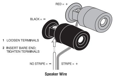 JBL ES150P - WIRING THE SYSTEM - 1