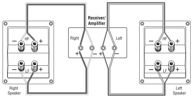 JBL ES150P - BI-WIRING - 2
