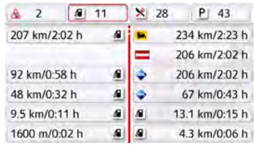 BECKER TRANSIT 5 LMU - The Route overview - 1