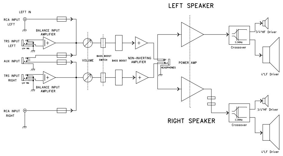 M-AUDIO STUDIOPHILE AV 30 - Appendix B - Block Diagram - 1