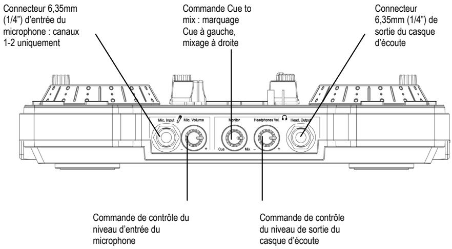 HERCULES DJ CONTROL AIR - Le panneau avant - 1