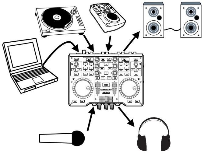 HERCULES DJ CONTROL AIR - Le panneau avant - 3