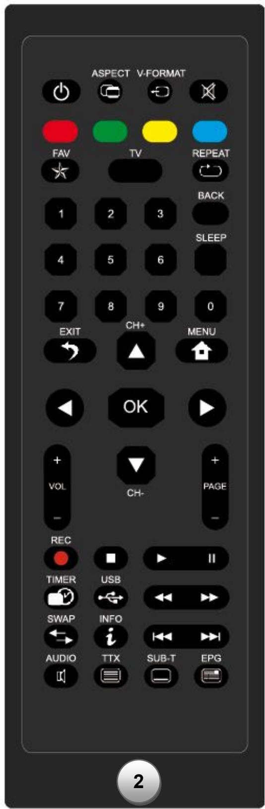 STOREX TWINBOX 230 - Description des touches de la télécommande - 2