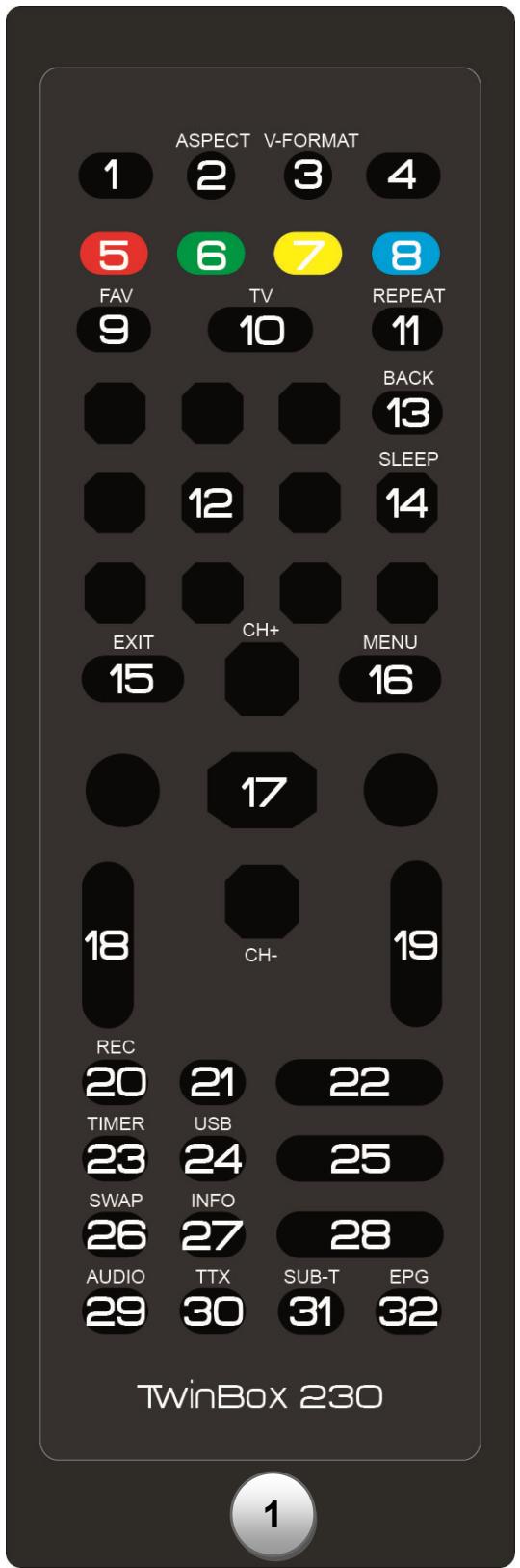 STOREX TWINBOX 230 - Description des touches de la télécommande - 1
