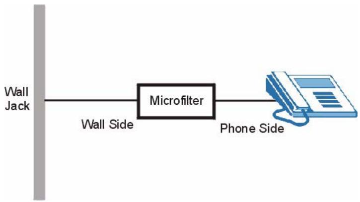 ZYXEL PRESTIGE 661H - Telephone Microfilters - 1
