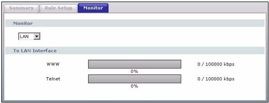 ZYXEL PRESTIGE 661H - Status: Bandwidth Status - 1