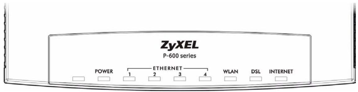 ZYXEL PRESTIGE 661H - Front Panel LEDs - 1