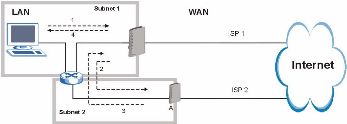 ZYXEL PRESTIGE 661H - Solving the "Triangle Route" Problem - 1