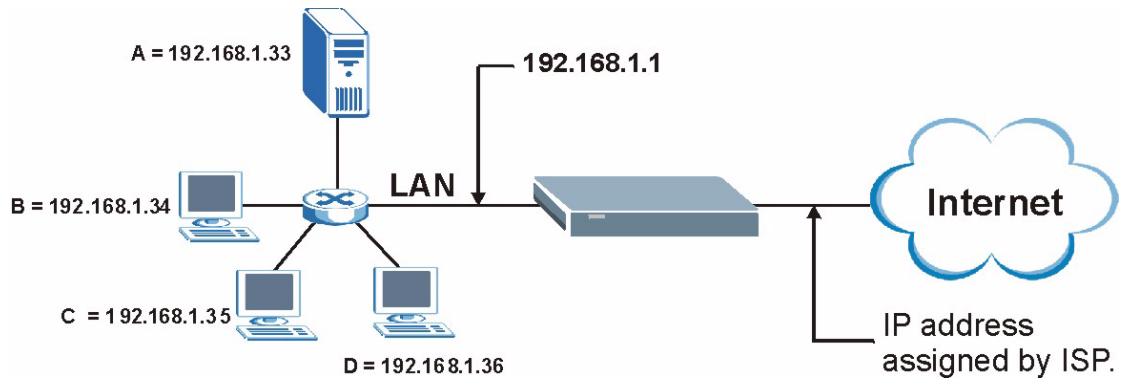 ZYXEL PRESTIGE 661H - Configuring Servers Behind Port Forwarding (Example) - 1
