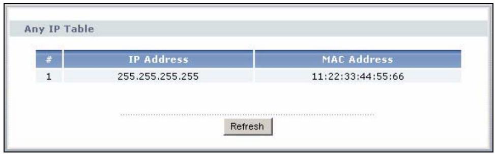 ZYXEL PRESTIGE 661H - Status: Any IP Table - 1