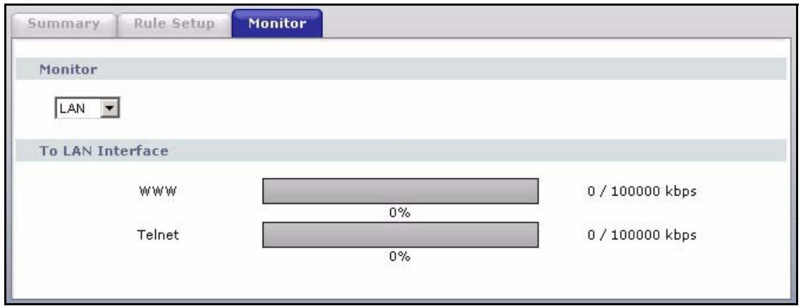 ZYXEL PRESTIGE 661H - Bandwidth Monitor - 1