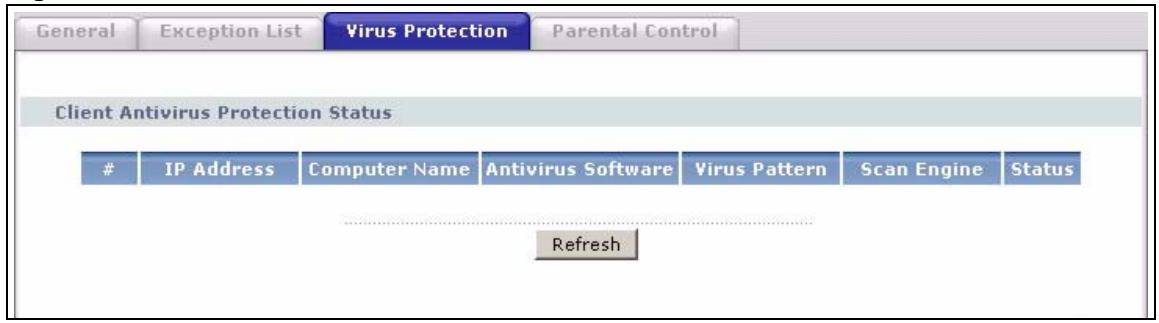 ZYXEL PRESTIGE 661H - TMSS Virus Protection - 1