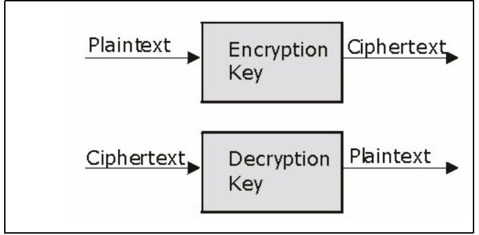 ZYXEL PRESTIGE 661H - Encryption - 1