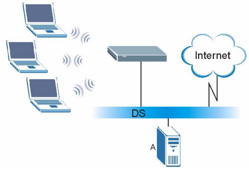 ZYXEL PRESTIGE 661H - WPA(2) with RADIUS Application Example - 1