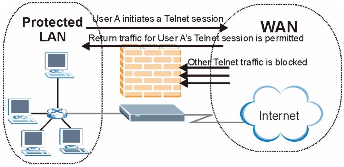 ZYXEL PRESTIGE 661H - Stateful Inspection - 1