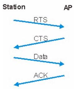 ZYXEL PRESTIGE 661H - RTS/CTS - 1