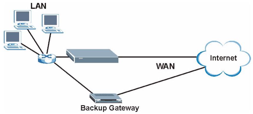 ZYXEL PRESTIGE 661H - Traffic Redirect - 1