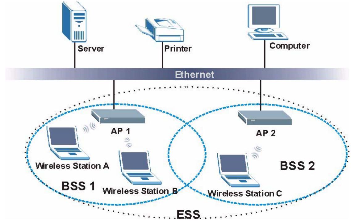 ZYXEL PRESTIGE 661H - ESS - 1