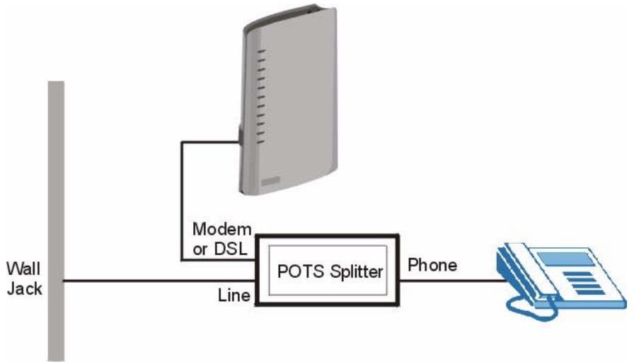 ZYXEL PRESTIGE 661H - Connecting a POTS Splitter - 1
