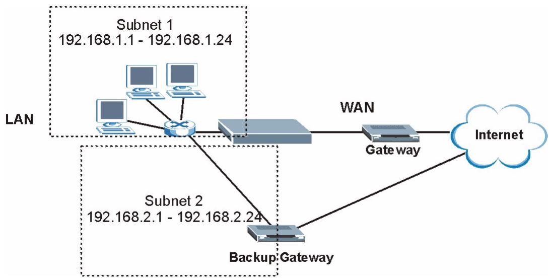 ZYXEL PRESTIGE 661H - Traffic Redirect - 2
