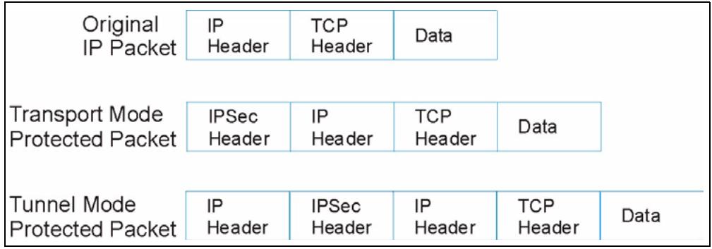 ZYXEL PRESTIGE 661H - Encapsulation - 1