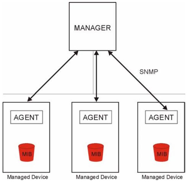 ZYXEL PRESTIGE 661H - SNMP - 1